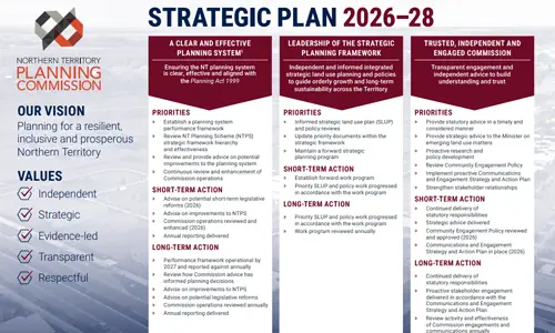 NT Planning Commission - Strategic Plan 2026-2028