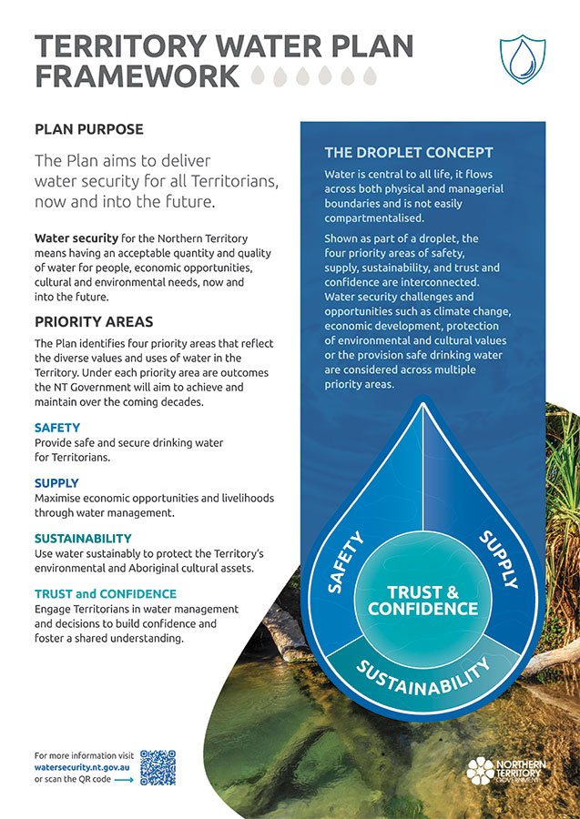 Office of Water Security poster presentation