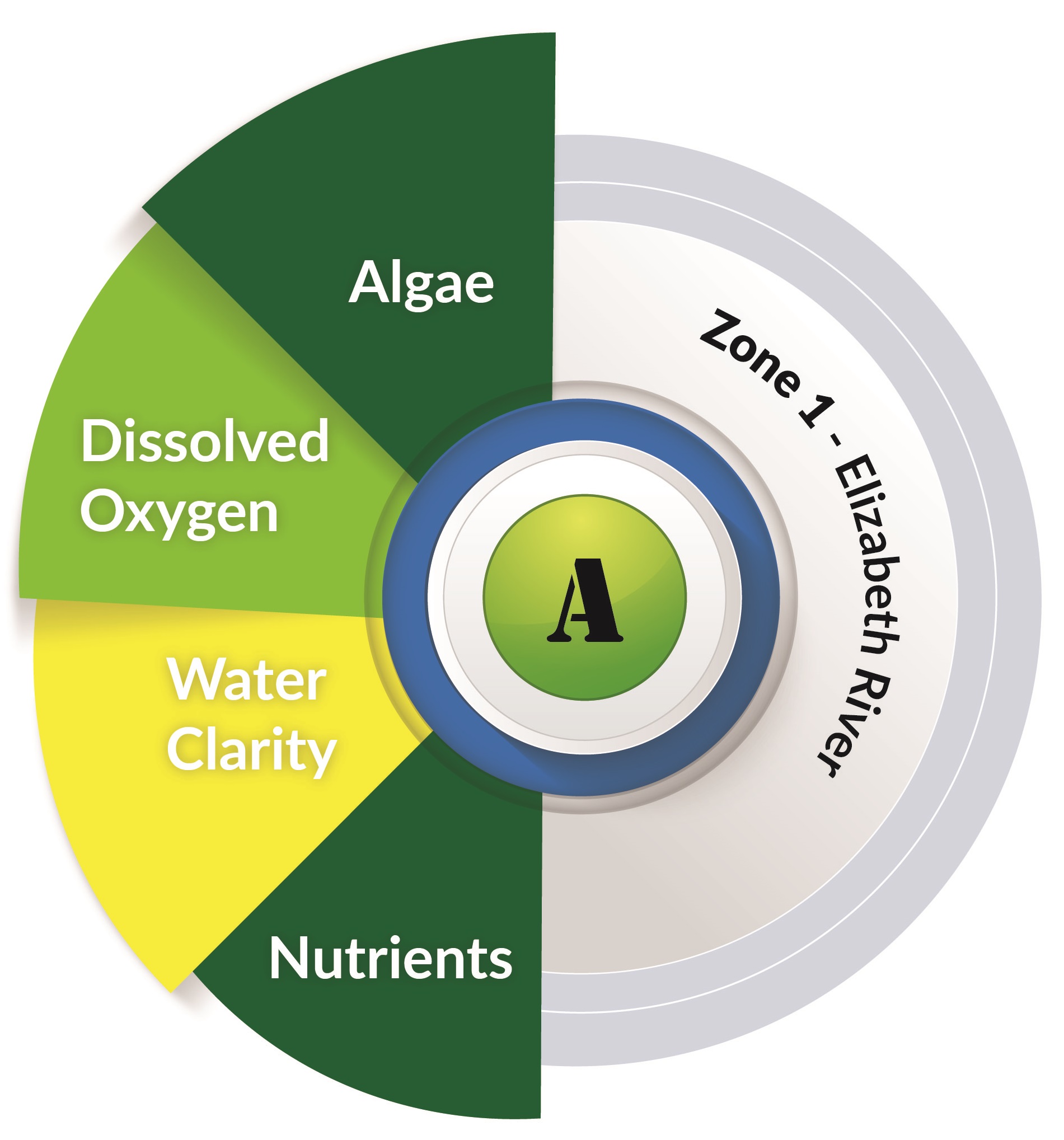 Zone 1 - Elizabeth River Estuary wheel 2020