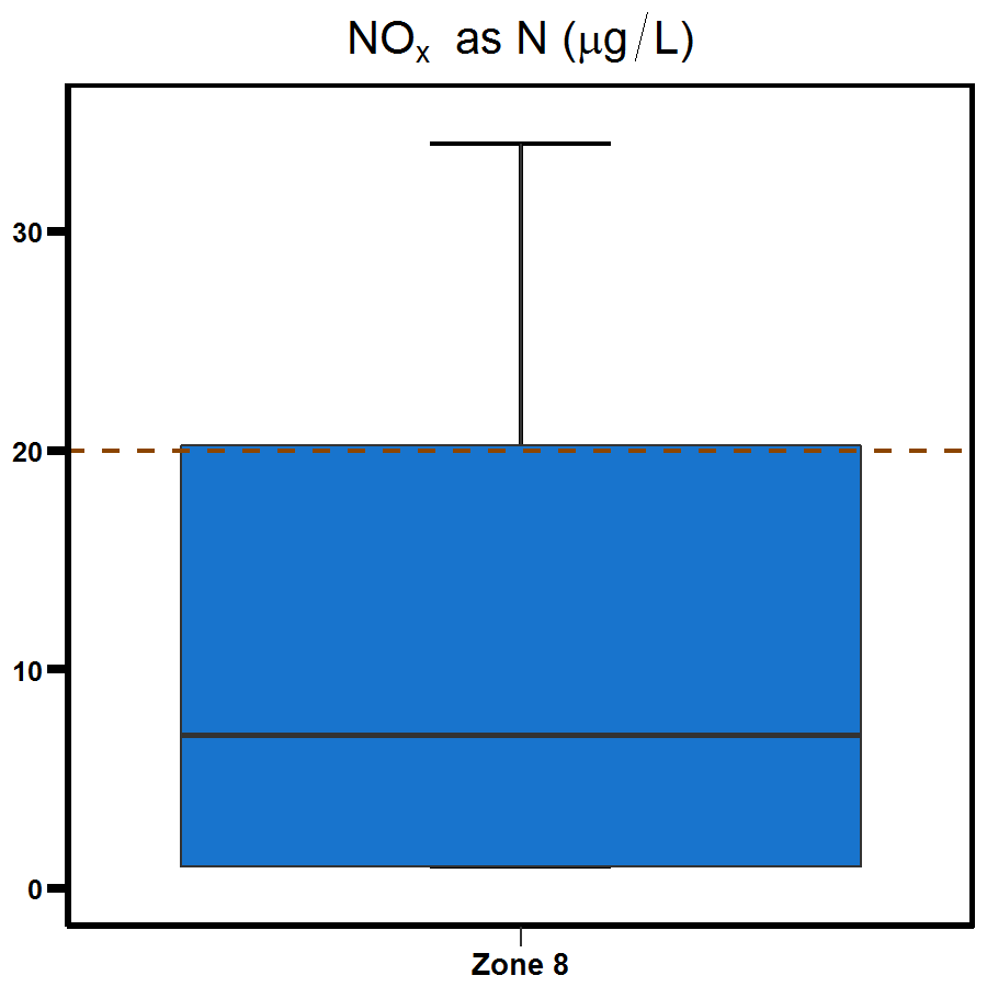 Zone 8 Buffalo Creek nitrogen oxide